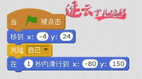 数学结合编程，让孩子学习数学的平移、旋转、三角形「济南机器人编程_山东机器人编程_机器人编程」(图3)