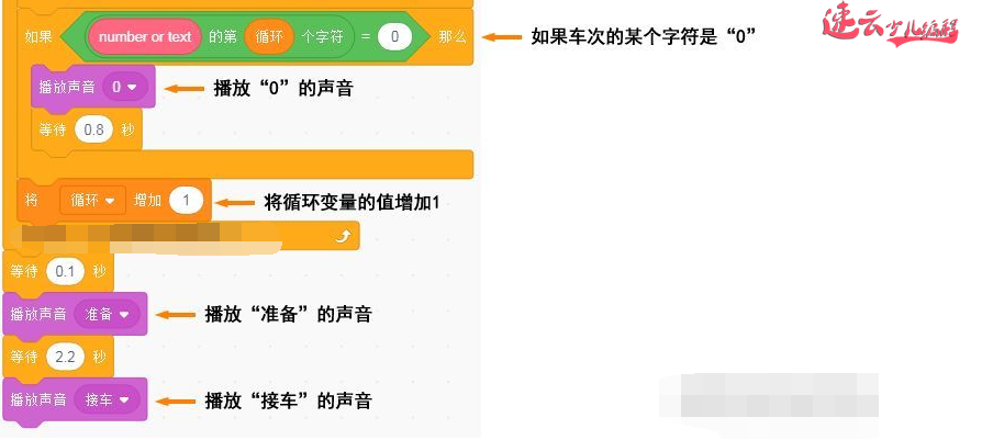 山东机器人编程：Scratch全国少儿编程大赛获奖作品“火车站广播系统”！~(图16)