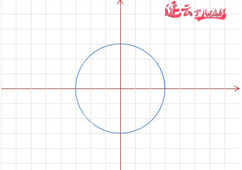 每日一题：用编程去给数学作图？是不是很神奇？看完你学会了吗！「济南机器人编程 - 山东机器人编程 - 机器人编程」(图7)