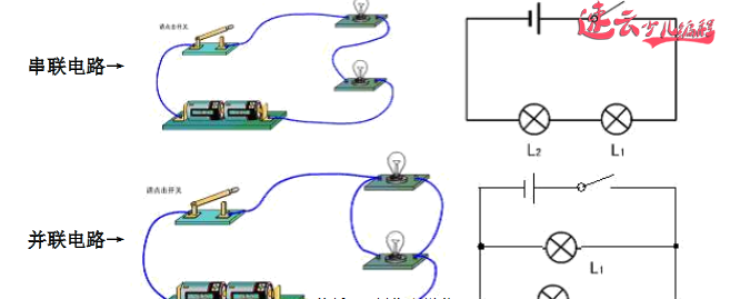 “编程”+“物理”实现串联电路，同学们，你学会了吗？？「济南机器人编程 - 山东机器人编程 - 机器人编程」山东首家少儿无人机编程 - 济南少儿无人机编程 - 无人机编程(图3)