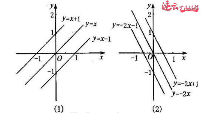 编程结合高等数学，解答“直线方程y=kx+b”作为家长的你学会了吗？「济南少儿编程 - 山东少儿编程 - 少儿编程」济南机器人编程 - 山东机器人编程 - 机器人编程（山东首家少儿无人机编程培训学校）(图1)