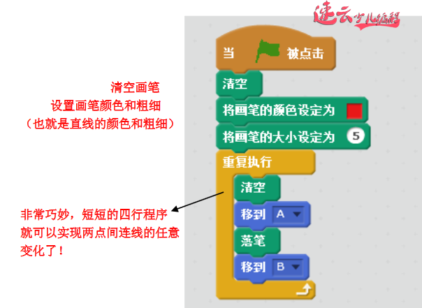 编程结合高等数学，解答“直线方程y=kx+b”作为家长的你学会了吗？「济南少儿编程 - 山东少儿编程 - 少儿编程」济南机器人编程 - 山东机器人编程 - 机器人编程（山东首家少儿无人机编程培训学校）(图7)