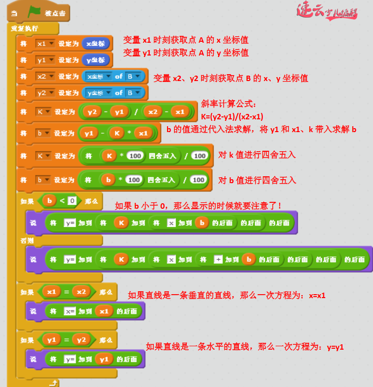 编程结合高等数学，解答“直线方程y=kx+b”作为家长的你学会了吗？「济南少儿编程 - 山东少儿编程 - 少儿编程」济南机器人编程 - 山东机器人编程 - 机器人编程（山东首家少儿无人机编程培训学校）(图9)