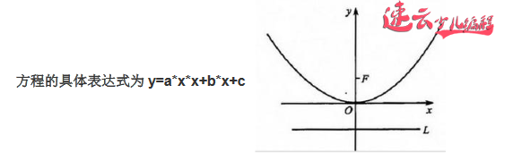 编程结合高等数学，解答“直线方程y=kx+b”作为家长的你学会了吗？「济南少儿编程 - 山东少儿编程 - 少儿编程」济南机器人编程 - 山东机器人编程 - 机器人编程（山东首家少儿无人机编程培训学校）(图10)