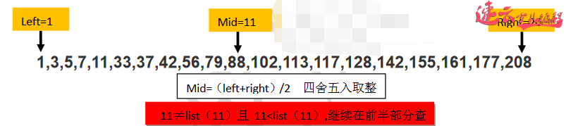 初中同学都要学习的算法知识：二分法「机器人编程 - 济南机器人编程 - 山东机器人编程」山东首个少儿无人机编程教育机构(图1)