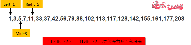 初中同学都要学习的算法知识：二分法「机器人编程 - 济南机器人编程 - 山东机器人编程」山东首个少儿无人机编程教育机构(图3)