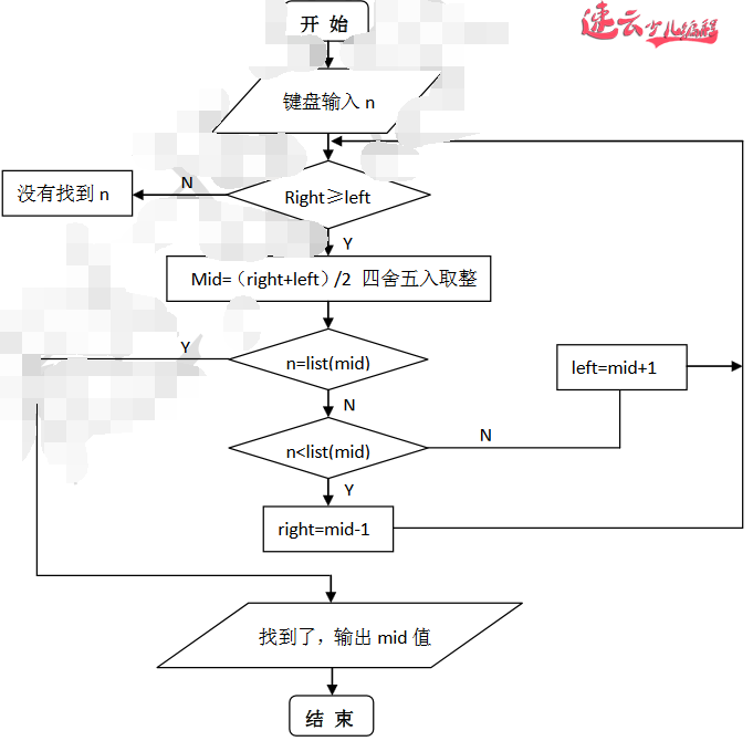 初中同学都要学习的算法知识：二分法「机器人编程 - 济南机器人编程 - 山东机器人编程」山东首个少儿无人机编程教育机构(图5)