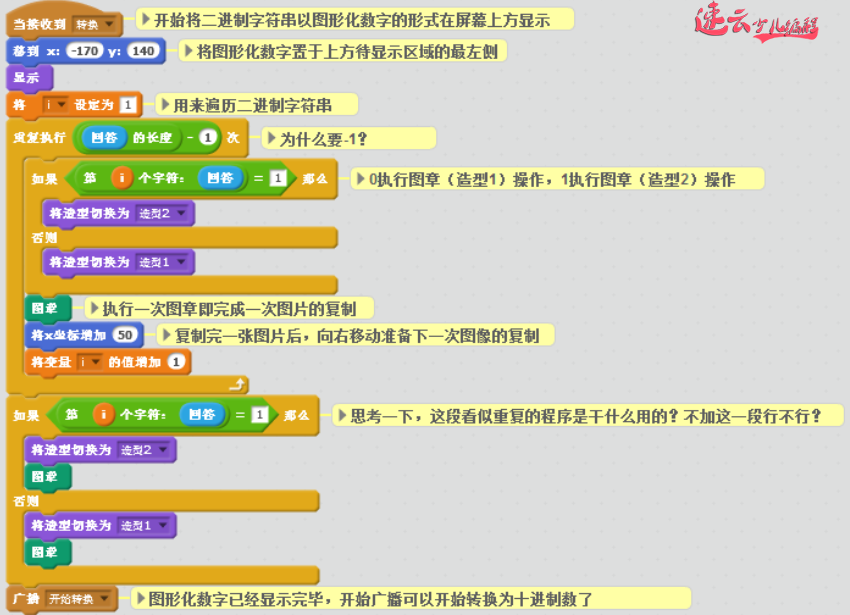 被清华、北大名校保送？这就是信息学竞赛的编程题！二进制数到十进制数的转换「济南机器人编程 - 山东机器人编程 - 机器人编程」少儿编程 - 无人机编程(图10)