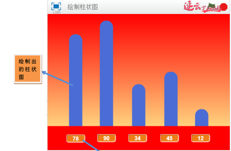 柱状体只能用笔画？还能通过别的方式去做吗？三年级的同学编程画图『济南机器人编程_山东机器人编程_机器人编程』济南少儿编程(图1)