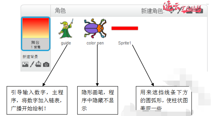 柱状体只能用笔画？还能通过别的方式去做吗？三年级的同学编程画图『济南机器人编程_山东机器人编程_机器人编程』济南少儿编程(图4)