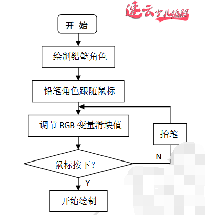 信息学竞赛的编程题，你的孩子会做吗《三基色算法》『济南机器人编程 - 山东机器人编程 - 机器人编程』济南少儿编程(图3)