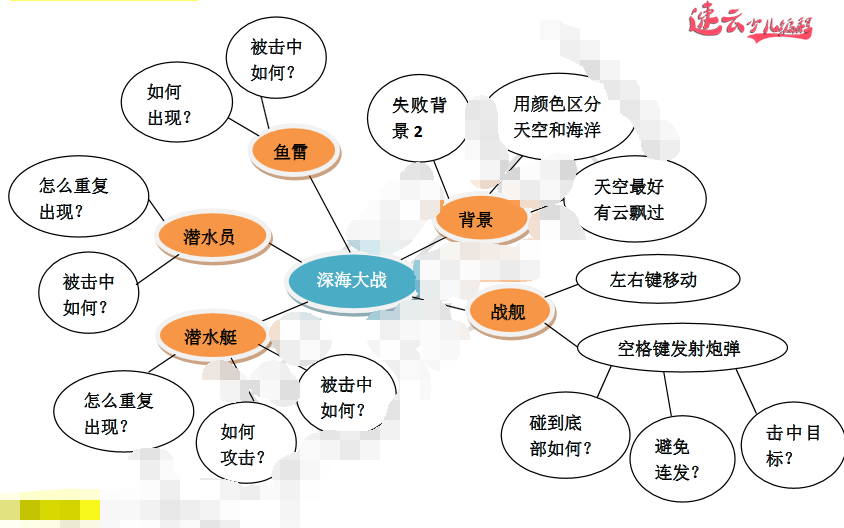 孩子们爱玩的深海大战，速云小同学们都会自己做！「济南机器人编程_山东机器人编程_机器人编程」济南少儿编程(图1)