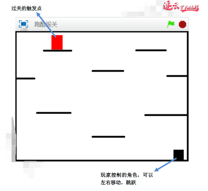 二年级的同学就能做的"跑酷闯关"游戏，你还在担心孩子玩游戏吗？玩游戏不如让孩子做游戏「济南少儿编程_山东少儿编程_少儿编程」(图1)