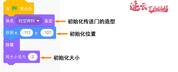 济南少儿编程：孩子爱玩游戏？看学霸们做“时空穿越”（上）~山东少儿编程~少儿编程(图17)