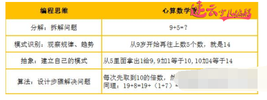 山东机器人编程：未来社会，孩子都能该会AI人工智能！~济南机器人编程~机器人编程(图7)