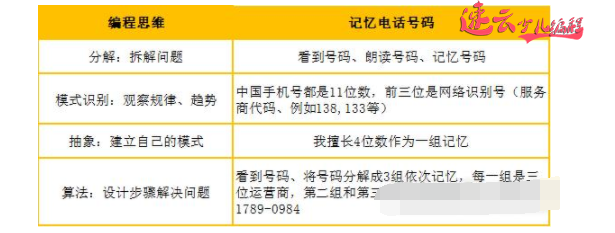 山东机器人编程：未来社会，孩子都能该会AI人工智能！~济南机器人编程~机器人编程(图8)