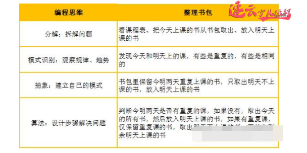 山东机器人编程：未来社会，孩子都能该会AI人工智能！~济南机器人编程~机器人编程(图9)