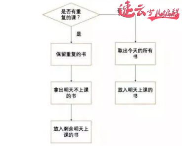 山东机器人编程：未来社会，孩子都能该会AI人工智能！~济南机器人编程~机器人编程(图10)