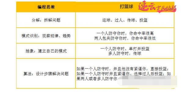 山东机器人编程：未来社会，孩子都能该会AI人工智能！~济南机器人编程~机器人编程(图11)