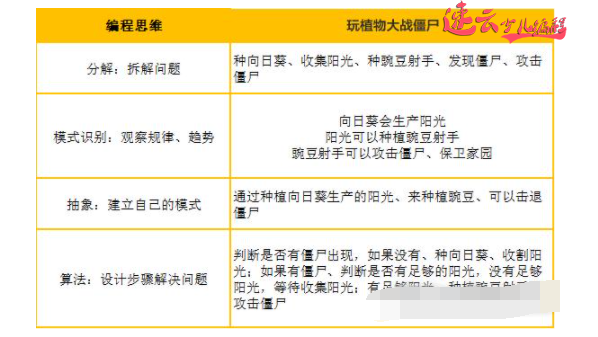 山东机器人编程：未来社会，孩子都能该会AI人工智能！~济南机器人编程~机器人编程(图13)