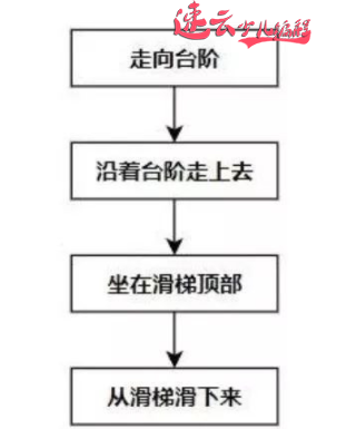 济南少儿编程：为什么这么多家长给孩子报名少儿编程？~山东少儿编程~少儿编程(图4)