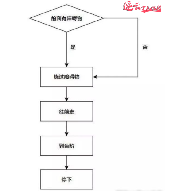 济南少儿编程：为什么这么多家长给孩子报名少儿编程？~山东少儿编程~少儿编程(图5)