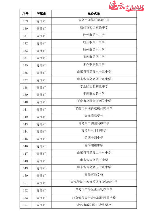 山东少儿编程：山东教育厅发布721所人工智能试点学校，看看有你学校吗？ ~济南少儿编程~少儿编程(图12)