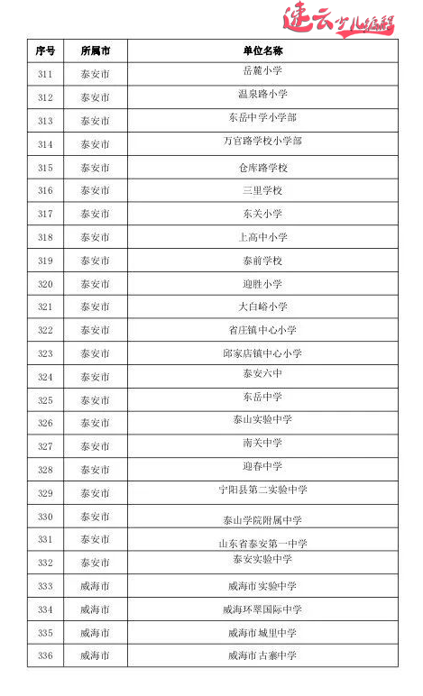 山东少儿编程：山东教育厅发布721所人工智能试点学校，看看有你学校吗？ ~济南少儿编程~少儿编程(图19)