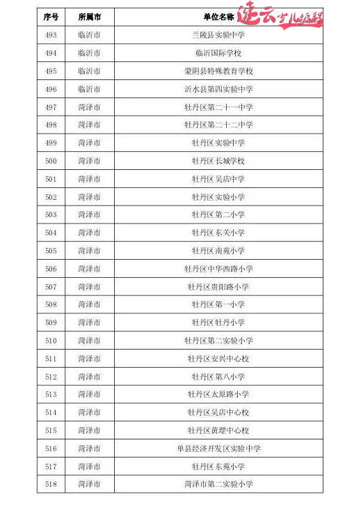 山东少儿编程：山东教育厅发布721所人工智能试点学校，看看有你学校吗？ ~济南少儿编程~少儿编程(图26)