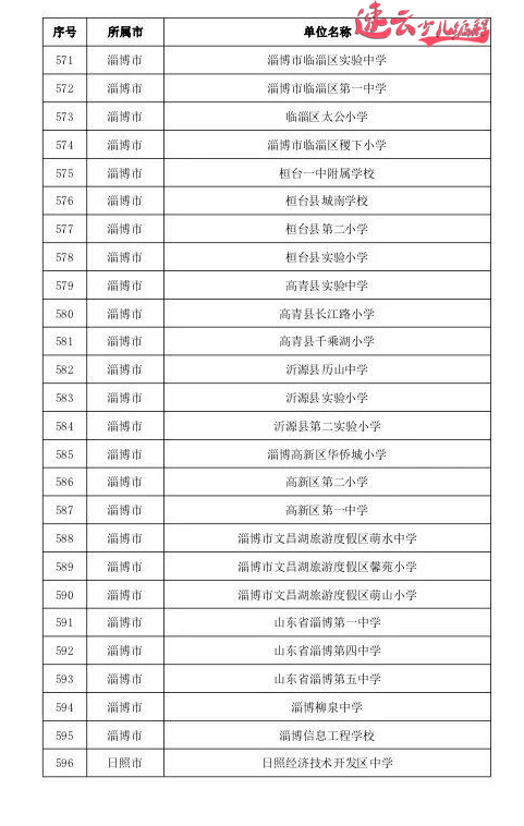 山东少儿编程：山东教育厅发布721所人工智能试点学校，看看有你学校吗？ ~济南少儿编程~少儿编程(图28)