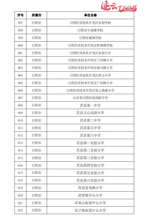 山东少儿编程：山东教育厅发布721所人工智能试点学校，看看有你学校吗？ ~济南少儿编程~少儿编程(图29)