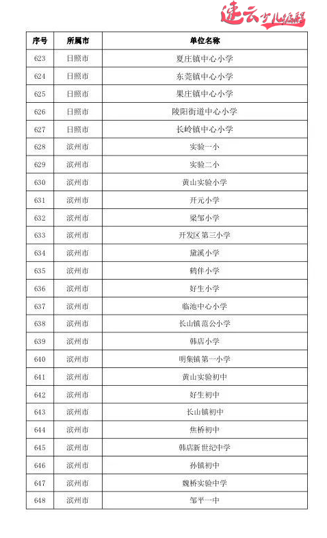 山东少儿编程：山东教育厅发布721所人工智能试点学校，看看有你学校吗？ ~济南少儿编程~少儿编程(图30)