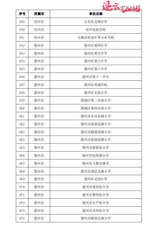 山东少儿编程：山东教育厅发布721所人工智能试点学校，看看有你学校吗？ ~济南少儿编程~少儿编程(图31)