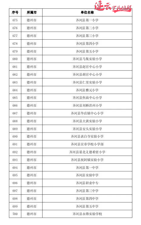 山东少儿编程：山东教育厅发布721所人工智能试点学校，看看有你学校吗？ ~济南少儿编程~少儿编程(图32)