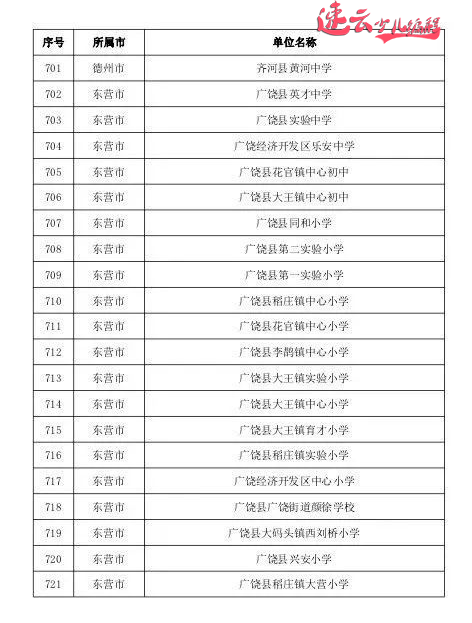 山东少儿编程：山东教育厅发布721所人工智能试点学校，看看有你学校吗？ ~济南少儿编程~少儿编程(图33)