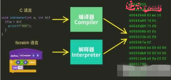 山东少儿编程：编程教育！孩子该学习哪一门语言比较靠谱？~济南少儿编程~少儿编程(图6)